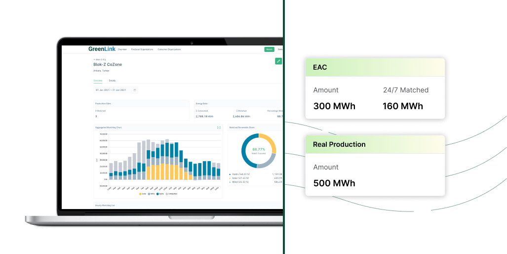 24/7 hourly CFE matching