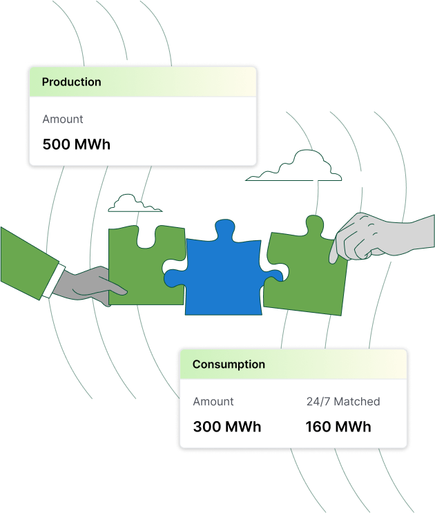 Hourly Carbon-Free Energy