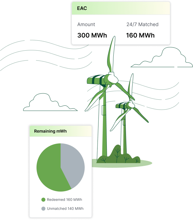 24/7 Carbon-Free Energy